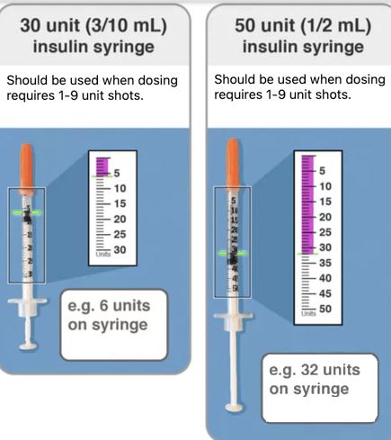 30 unit and 50 unit insulin syringe reference
